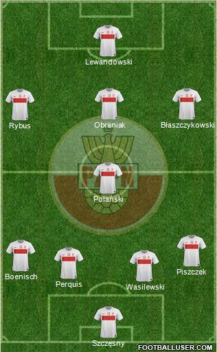 Poland Formation 2012