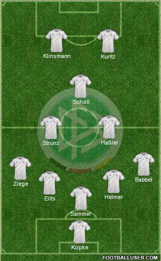 Germany Formation 2012