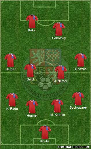 Czech Republic Formation 2012