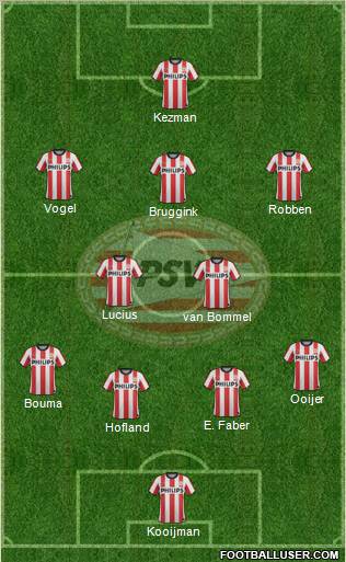 PSV Formation 2012