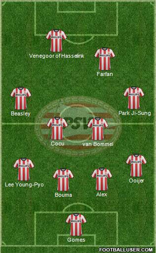 PSV Formation 2012