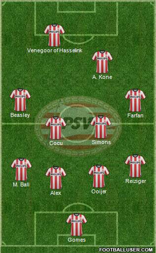 PSV Formation 2012