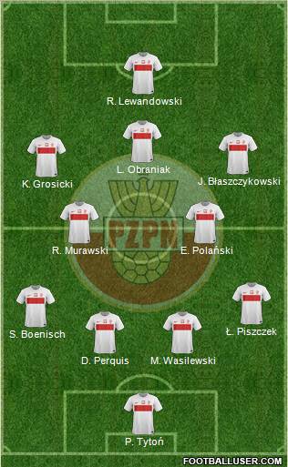 Poland Formation 2012