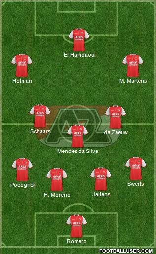 AZ Alkmaar Formation 2012