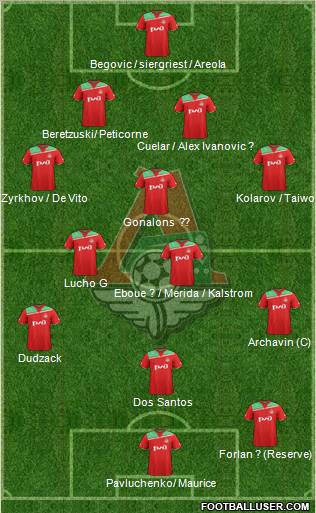 Lokomotiv Moscow Formation 2012