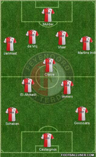 Feyenoord Formation 2012