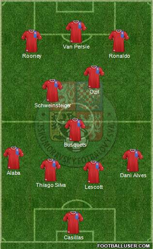 Czech Republic Formation 2012