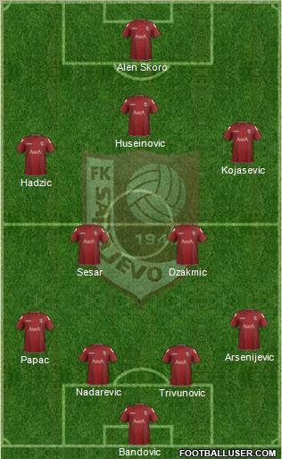 FK Sarajevo Formation 2012