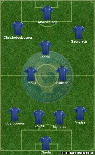 Greece Formation 2012