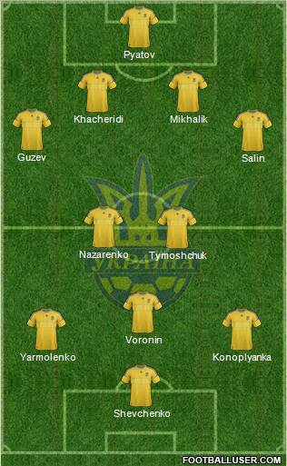 Ukraine Formation 2012