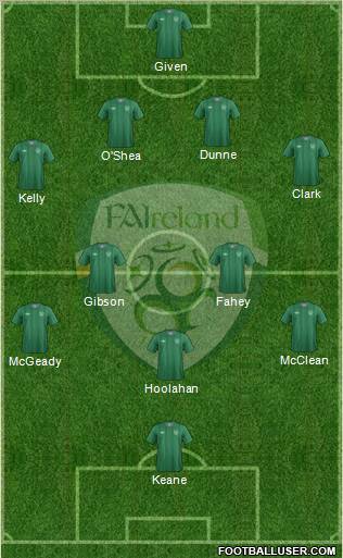 Ireland Formation 2012