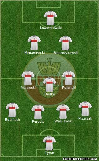 Poland Formation 2012