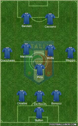 Italy Formation 2012