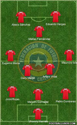 Chile Formation 2012