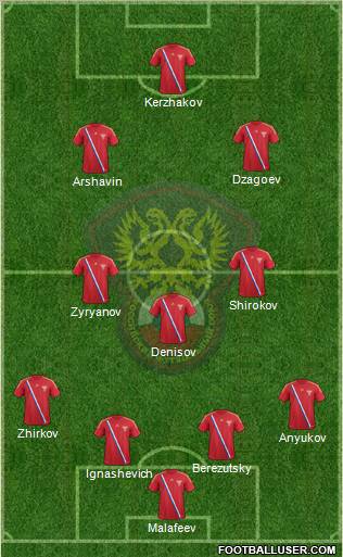 Russia Formation 2012