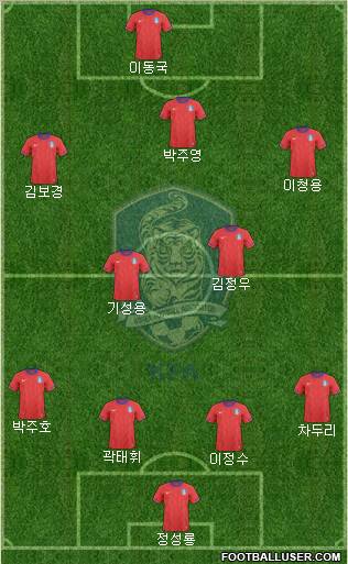 South Korea Formation 2012