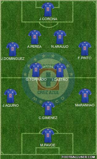 Club Deportivo Cruz Azul Formation 2012