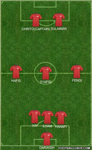 Singapore Formation 2012