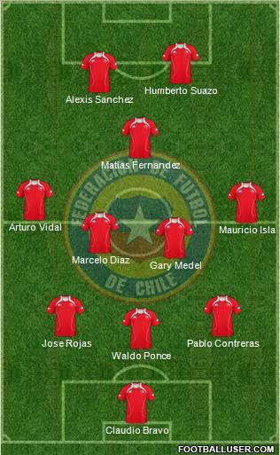 Chile Formation 2012