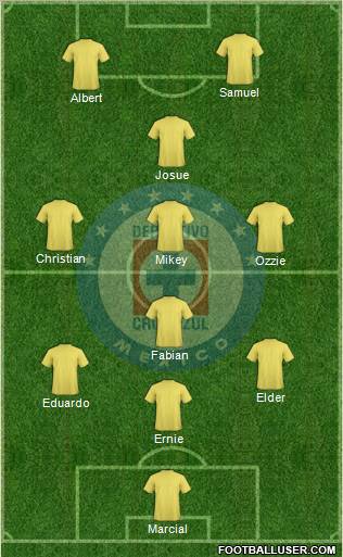 Club Deportivo Cruz Azul Formation 2012