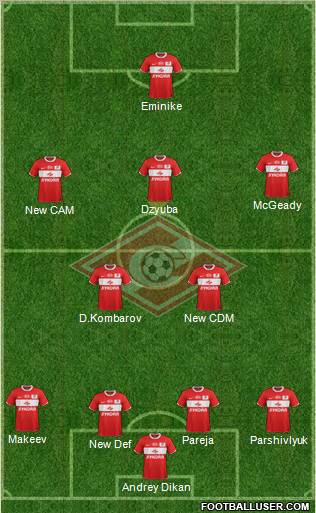 Spartak Moscow Formation 2012