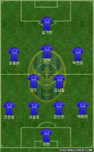 Incheon United Formation 2012