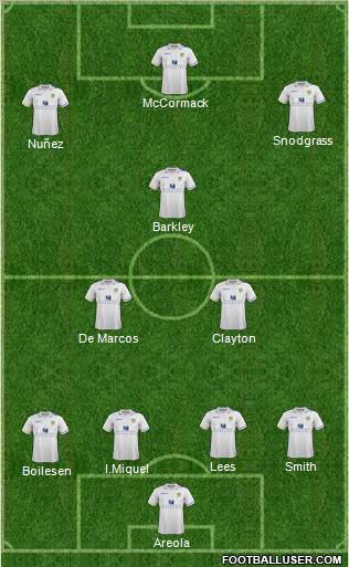 Leeds United Formation 2012