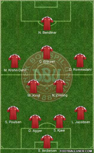 Denmark Formation 2012