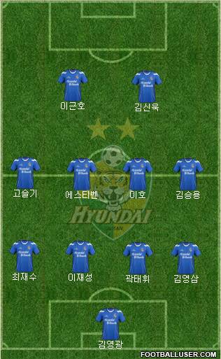 Ulsan Hyundai Formation 2012