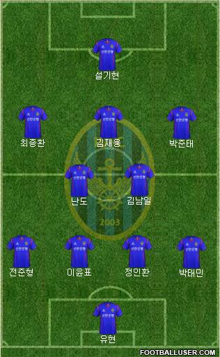 Incheon United Formation 2012