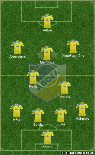 APOEL Nicosia Formation 2012