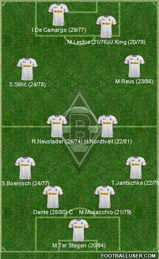 Borussia Mönchengladbach Formation 2012