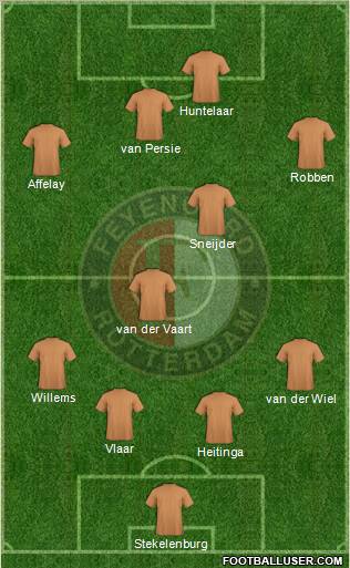 Feyenoord Formation 2012