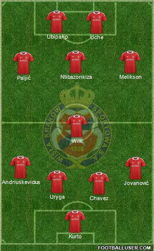 Wisla Krakow Formation 2012