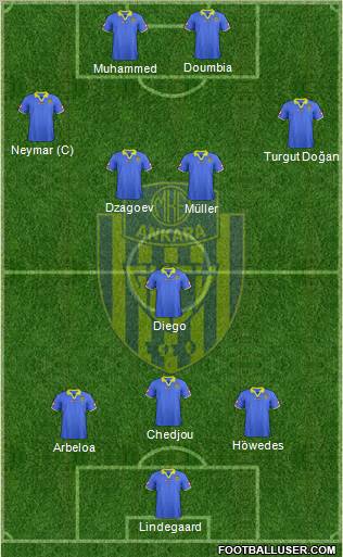 MKE Ankaragücü Formation 2012