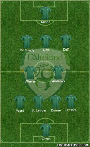 Ireland Formation 2012