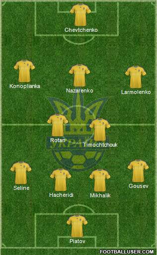 Ukraine Formation 2012