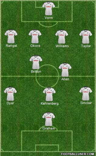 Swansea City Formation 2012