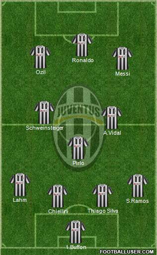 Juventus Formation 2012