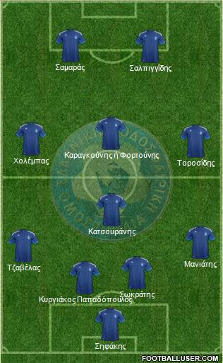 Greece Formation 2012