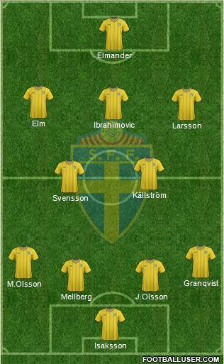 Sweden Formation 2012