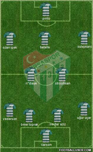 Bursaspor Formation 2012