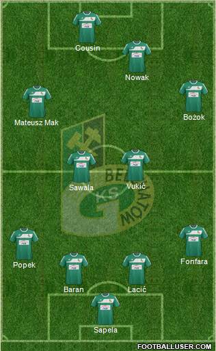 GKS Belchatow Formation 2012