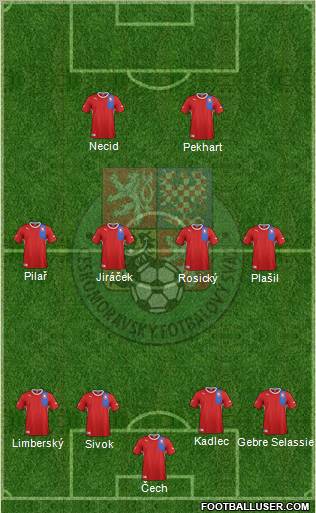 Czech Republic Formation 2012