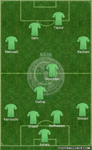 Raja Club Athletic Formation 2012