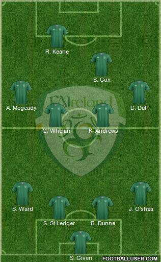 Ireland Formation 2012