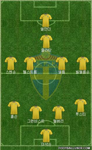 Sweden Formation 2012