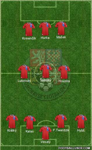 Czech Republic Formation 2012