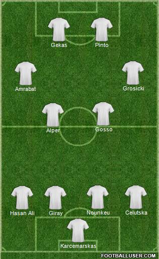 Dream Team Formation 2012