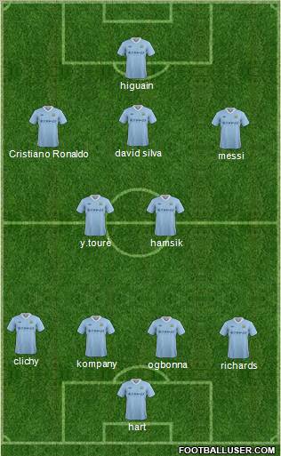 Manchester City Formation 2012